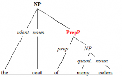 prepositional-phrase-of-many-colors.png prepositional-phrase-of-many-colors.png