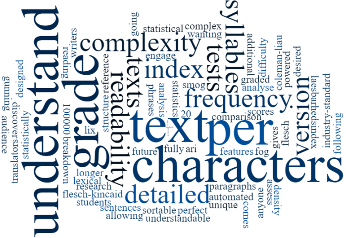 Word Frequency Cloud